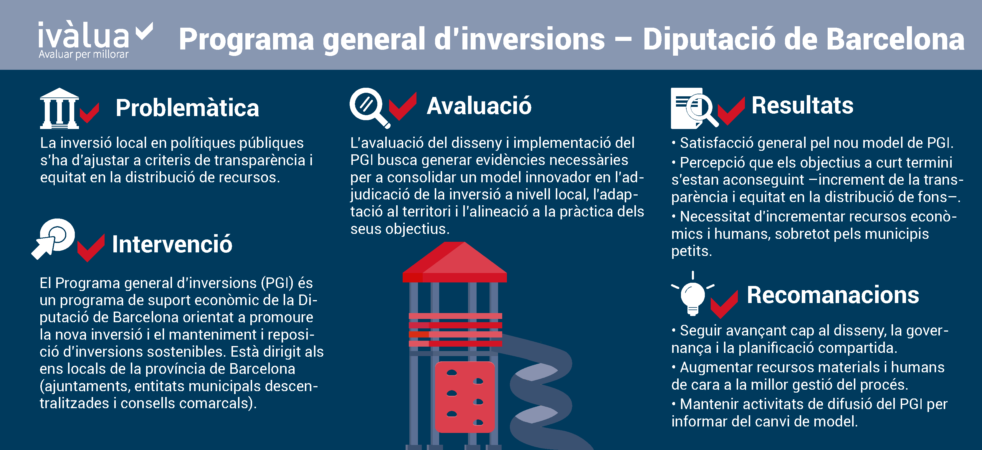 Programa General D'inversions | Ivalua